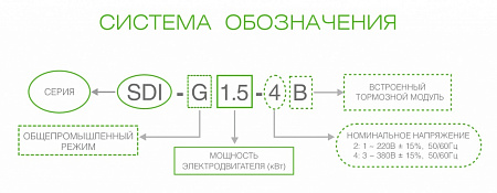 Обозначения INSTART SDI