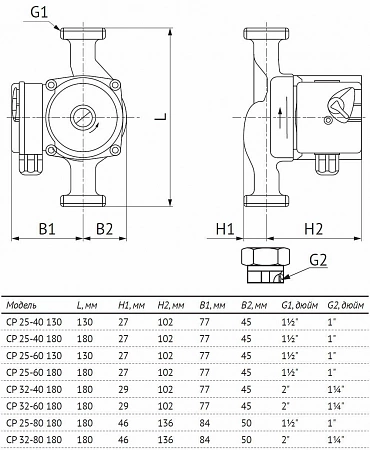 Циркуляционный насос CP 25-40 130 Unipump фото в Инженерном центре РУБИКОН